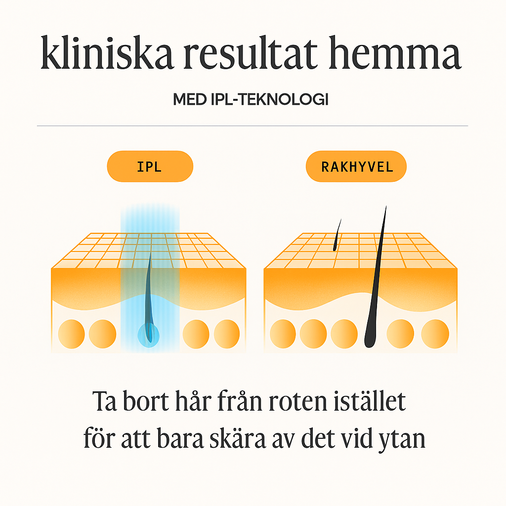 Avlson LUMI IPL hårborttagningsapparat